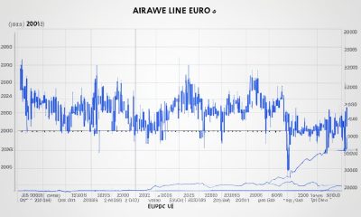 Aktueller  Arweave Preis  -  Kurs in Euro - AR Kurs Prognose 2024,2025,2030