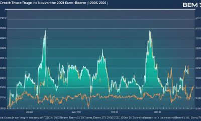 Aktueller BEAM Preis  -  Kurs in Euro - BEAMX Kurs Prognose 2024,2025,2030