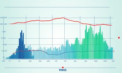 Aktueller  Dogwifhat Preis  - Kurs in Euro - WIF Kurs Prognose 2024,2025,2030