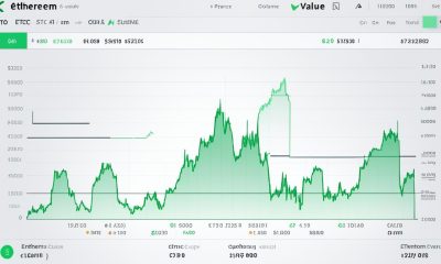 Aktueller  Ethereum Classic Preis  -  Kurs in Euro - ETC Kurs Prognose