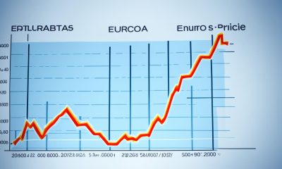 Aktueller FLOW Preis  -  Kurs in Euro - Flow Kurs Prognose 2024,2025,2030
