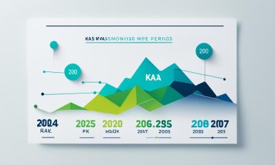 Aktueller  Kaspa Preis  - Kurs in Euro - KAS Kurs Prognose 2024,2025,2030