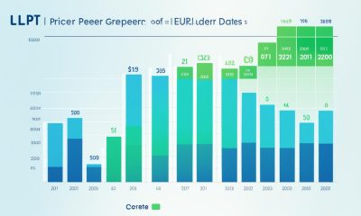 Aktueller LIVEPEER Preis  - Kurs in Euro - LPT Kurs Prognose 2024,2025,2030