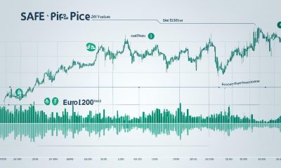 Aktueller SAFE Preis  -  Kurs in Euro - Safe Kurs Prognose 2024,2025,2030