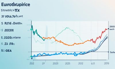 Aktueller Synthetix Preis  -  Kurs in Euro - SNX Kurs Prognose 2024,2025,2030