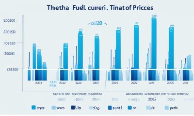 Aktueller THETA Fuel Preis  - Kurs in Euro - TFUEL Kurs Prognose 2024,2025