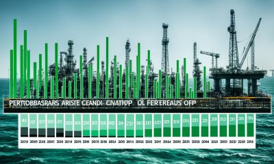 Petrobras Aktie  kaufen oder verkaufen 2024? - Prognose & Wo kaufen?