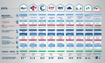 Welcher Broker für ETF?